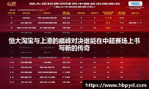 恒大淘宝与上港的巅峰对决谁能在中超赛场上书写新的传奇