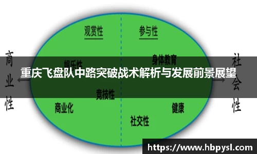 重庆飞盘队中路突破战术解析与发展前景展望