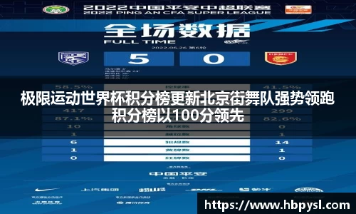 极限运动世界杯积分榜更新北京街舞队强势领跑积分榜以100分领先