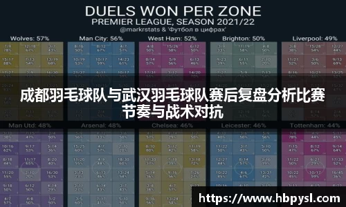 成都羽毛球队与武汉羽毛球队赛后复盘分析比赛节奏与战术对抗